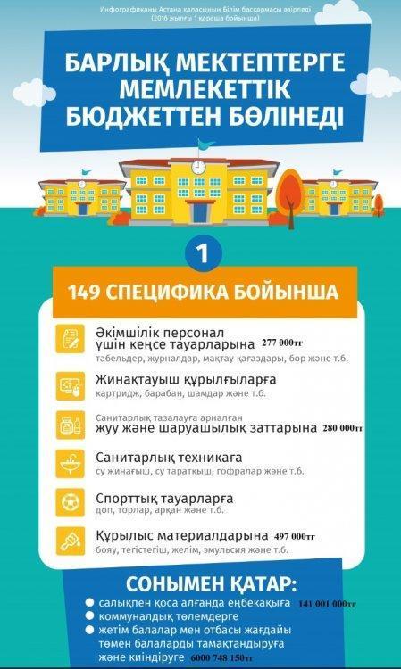 Инфографика