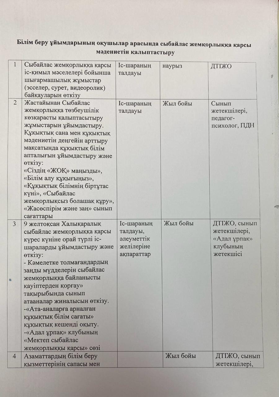 Білім беру саласындағы сыбайлас жемқорлыққа қарсы жүргізілетін жұмыс жоспары