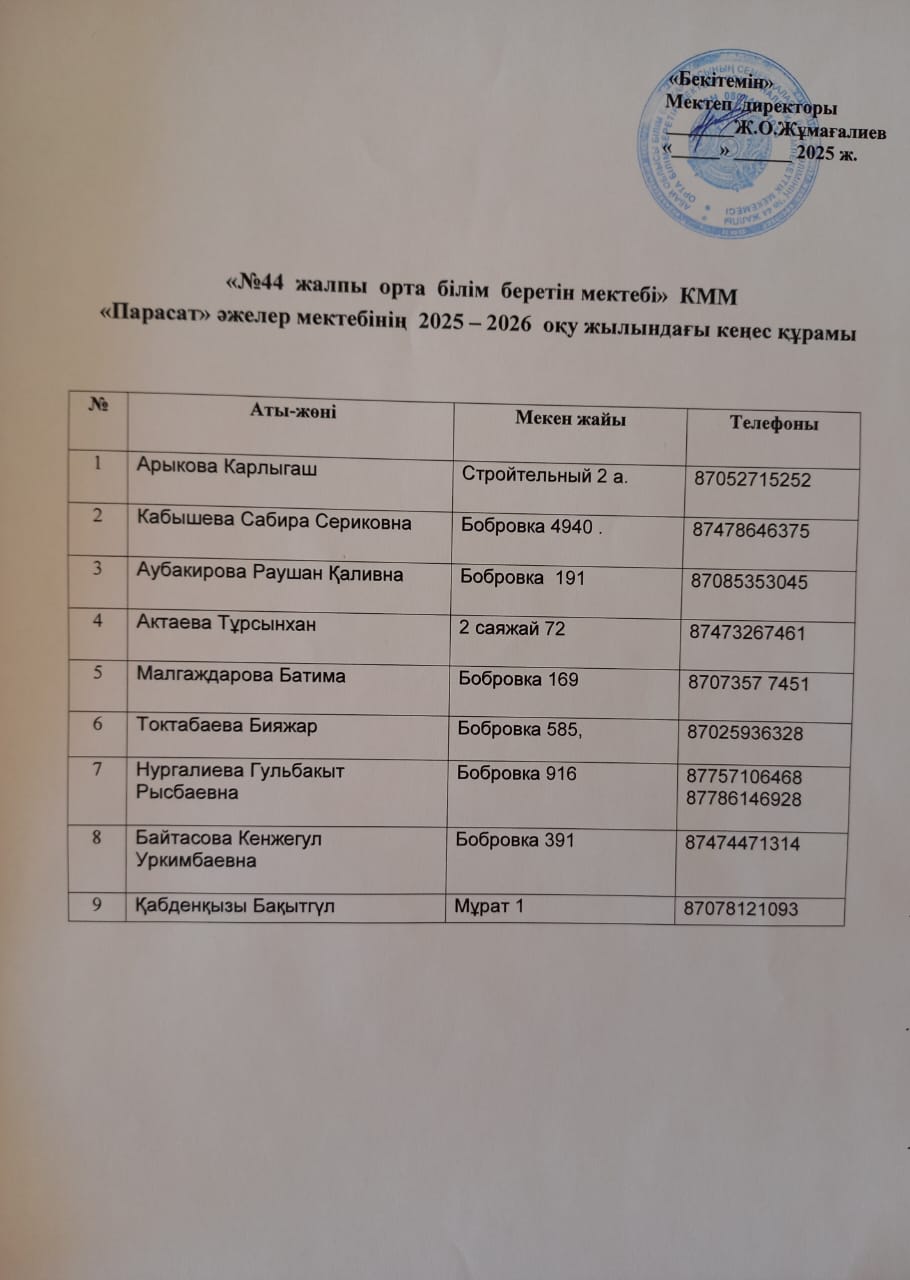 Әжелер клубының тізімі, Аталар клубының тізімі