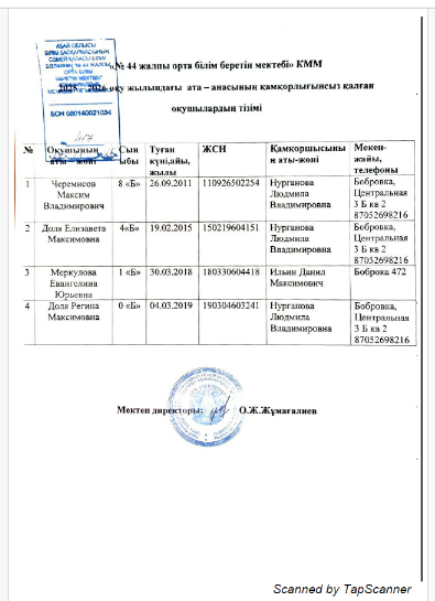 Список ОБПР