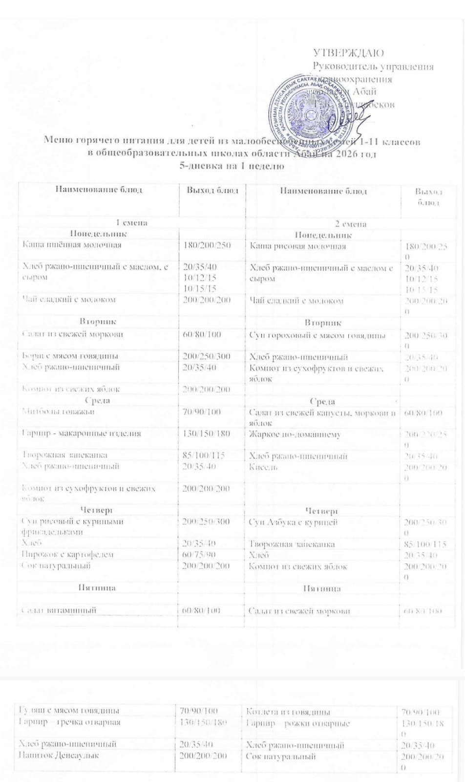 Меню горячего питания для детей из малообеспеченных семей 1-11 классов в общеобразовательных школах г.Семей на 2025 год 5-дневка на 1 неделю